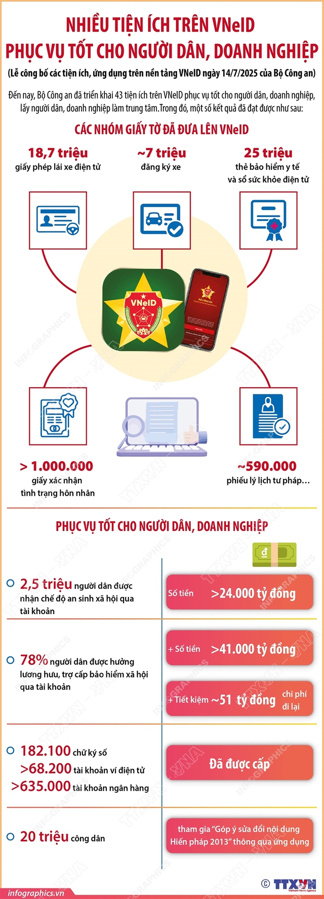 Siêu ứng dụng quốc gia trong kỷ nguyên số - Ảnh 4.