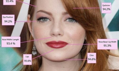 Người phụ nữ đẹp nhất thế giới theo Tỷ lệ Vàng là ai?