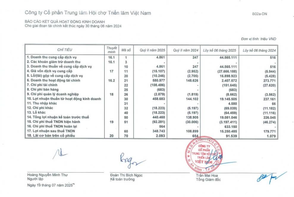 Báo cáo tài chính quý II/2025 của VEFAC 3b2e2f423800b15ee811