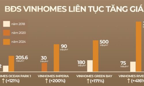 Duy nhất trên thị trường: Nhà đã bàn giao vẫn liên tục được chủ đầu tư cộng thêm giá trị
